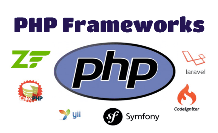 PHP Frameworks that are Widely Used by Developers: The Beginners Guide