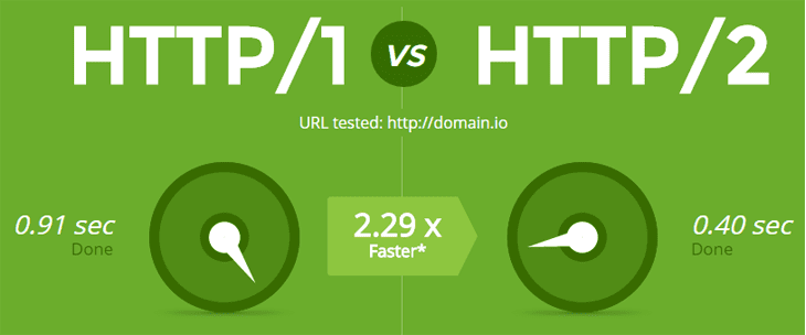 http to https migration guide