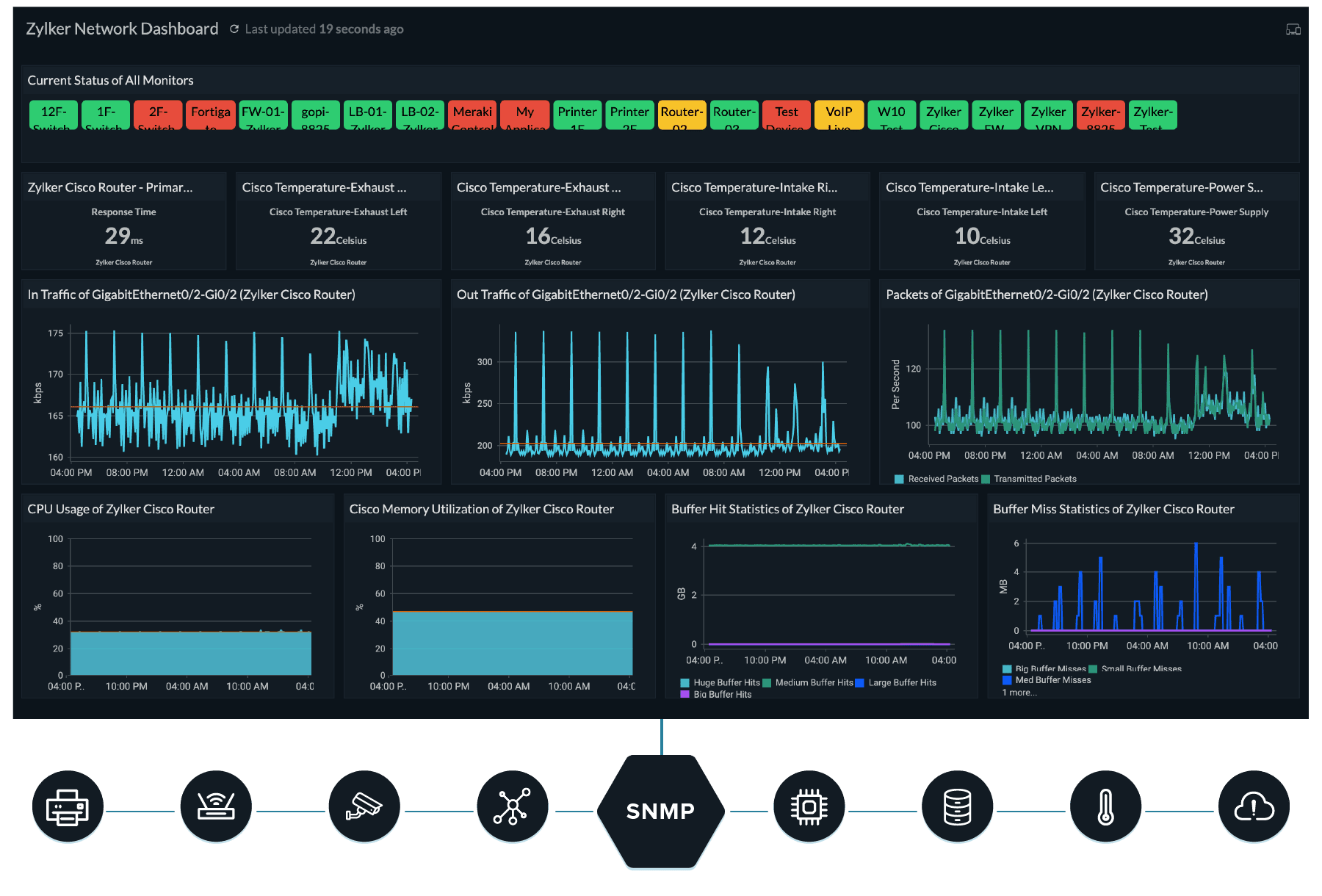 An example for network monitoring software, how it works and what does it look like. 