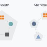 Microservices vs Monolith: which architecture is the best choice?