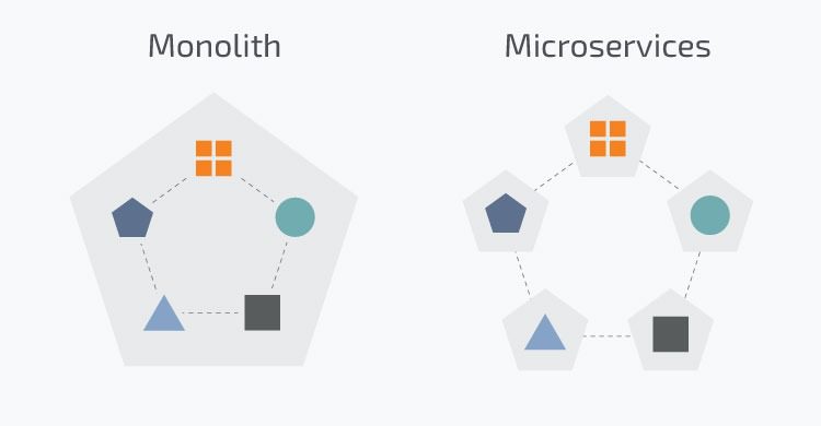 Microservices vs Monolith: which architecture is the best choice?