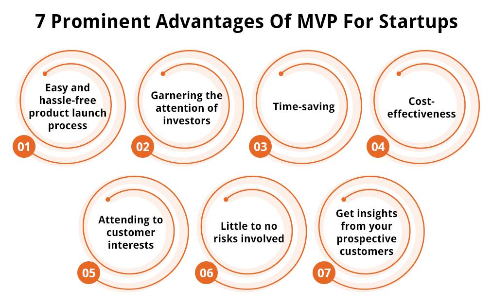 Why MVP Development Services are Necessary to Lead Your Startup to Success?
