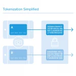 What Does Tokenization Mean?