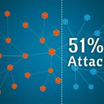 What Is A 51% Attack?