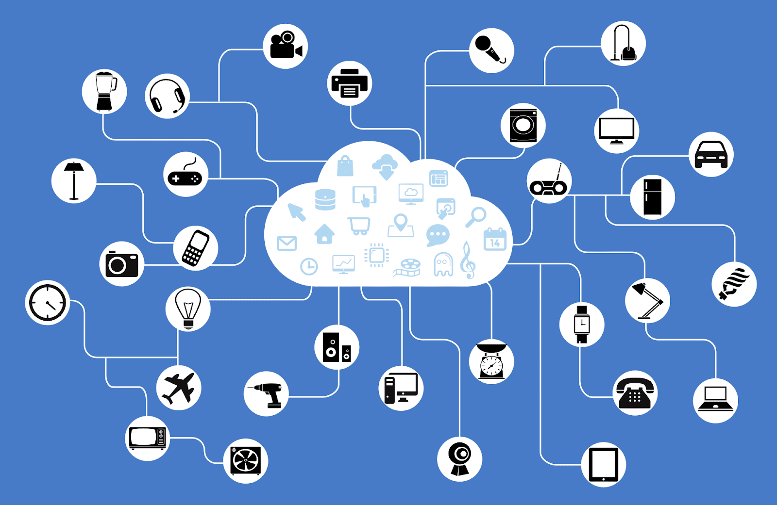 iot cloud