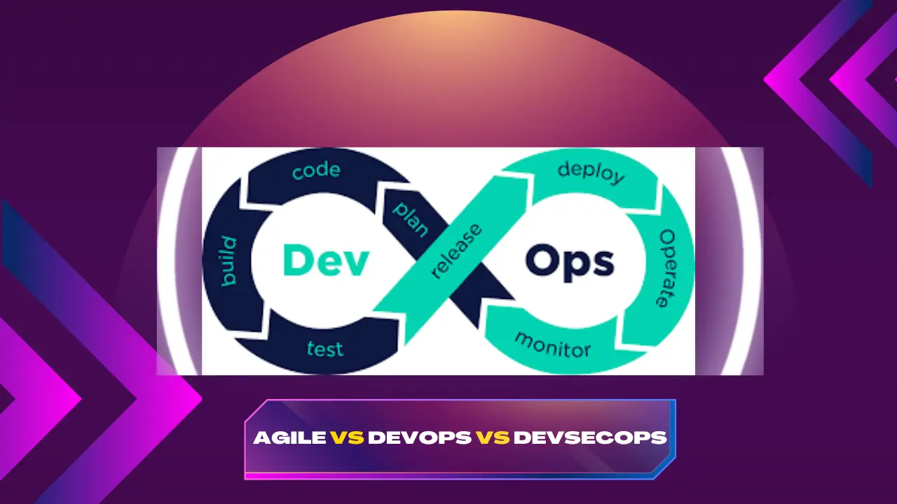 Agile vs DevOps vs DevSecOps