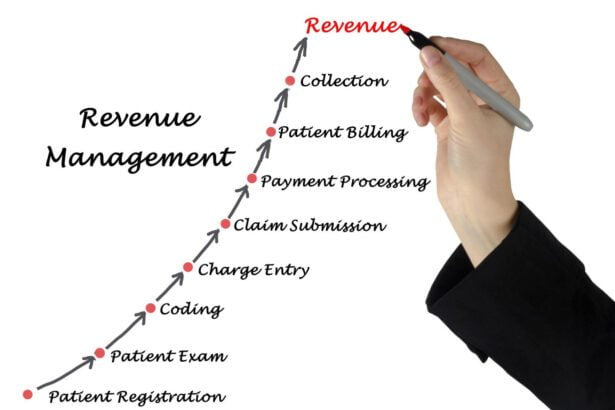 Revenue Cycle Management