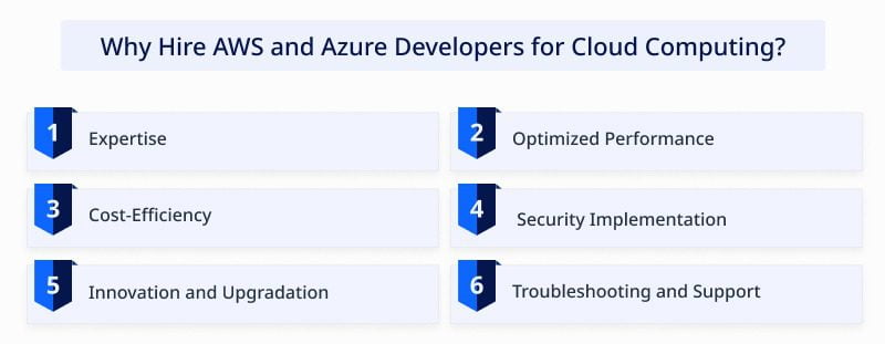 Cloud Revolution: Why Your Team Needs AWS and Azure Developers Now?