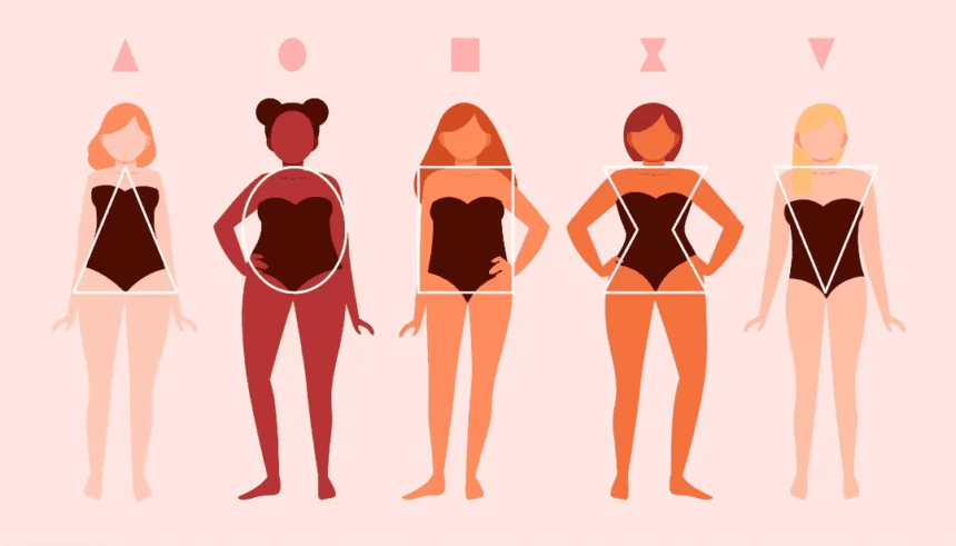 Body Type Calculator