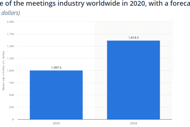 Are Virtual Events Here to Stay?