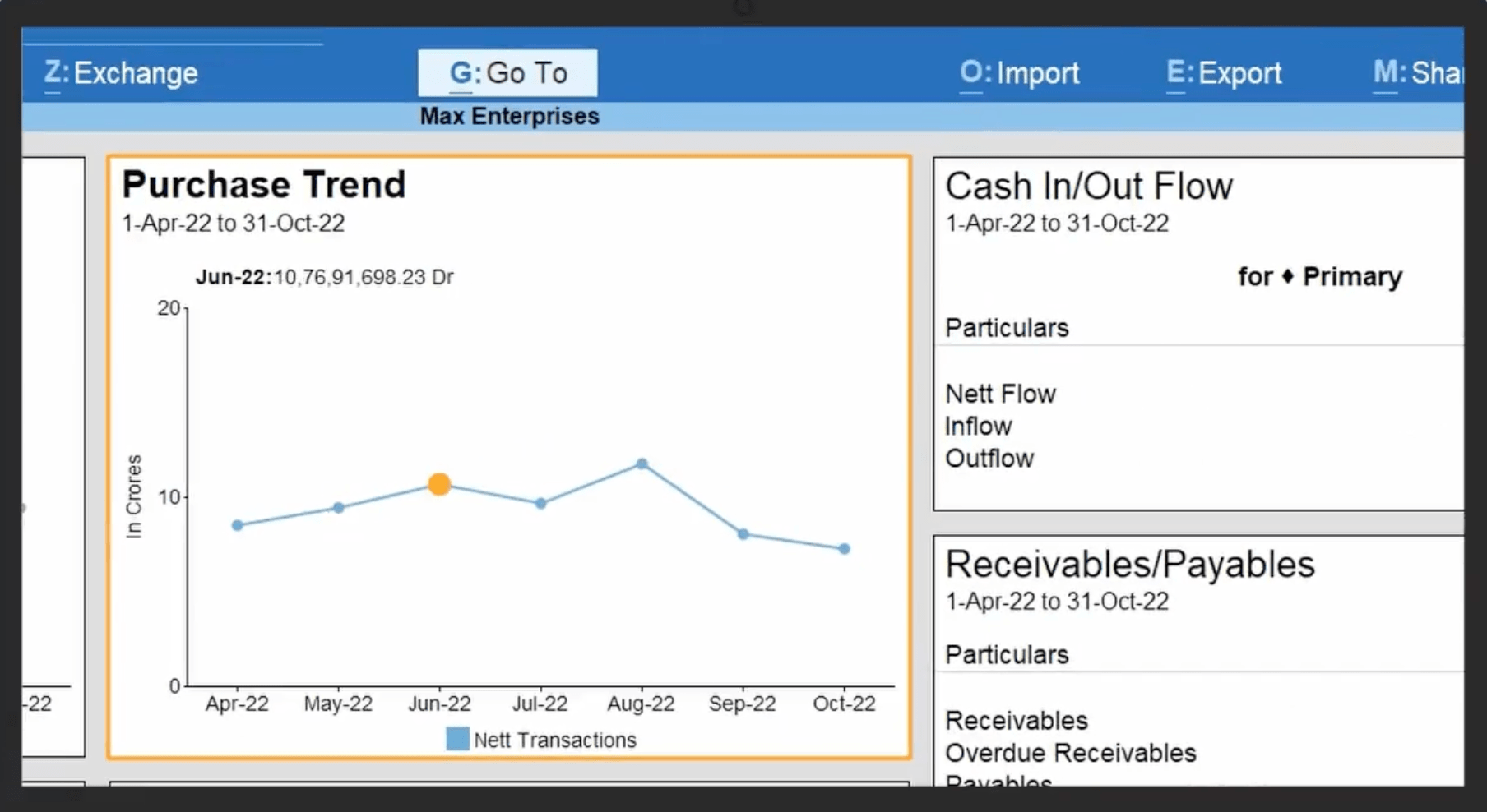 Why TallyPrime on AWS is the Best Choice for Your Business