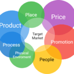 Optimizing Marketing Budgets through Marketing Mix Modeling: How to Enhance Firms' ROI