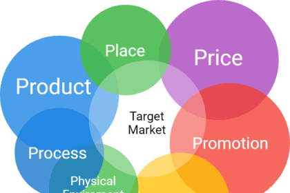 Optimizing Marketing Budgets through Marketing Mix Modeling: How to Enhance Firms' ROI