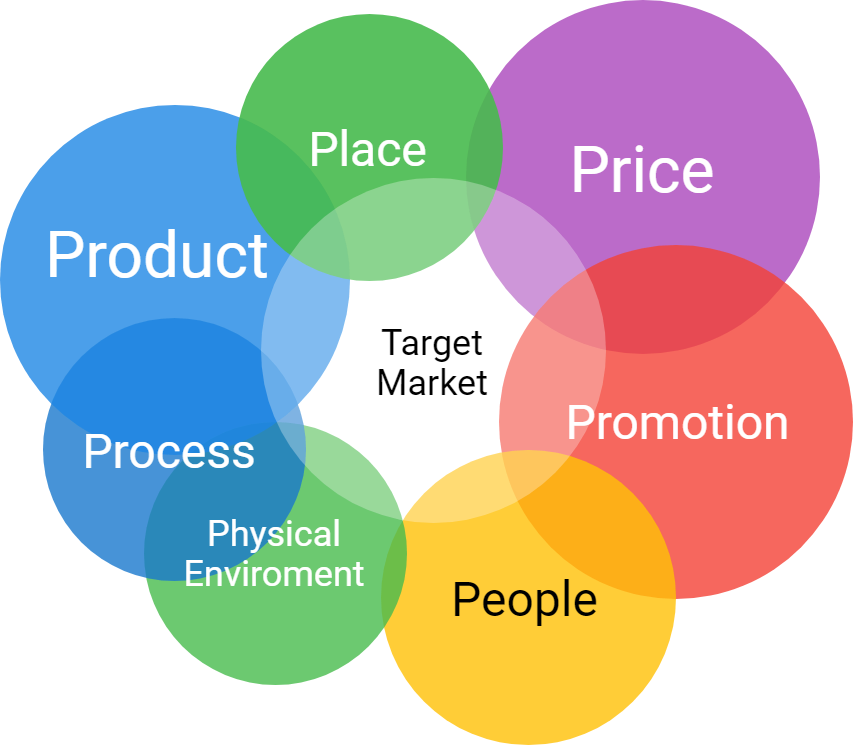 Optimizing Marketing Budgets through Marketing Mix Modeling: How to Enhance Firms' ROI