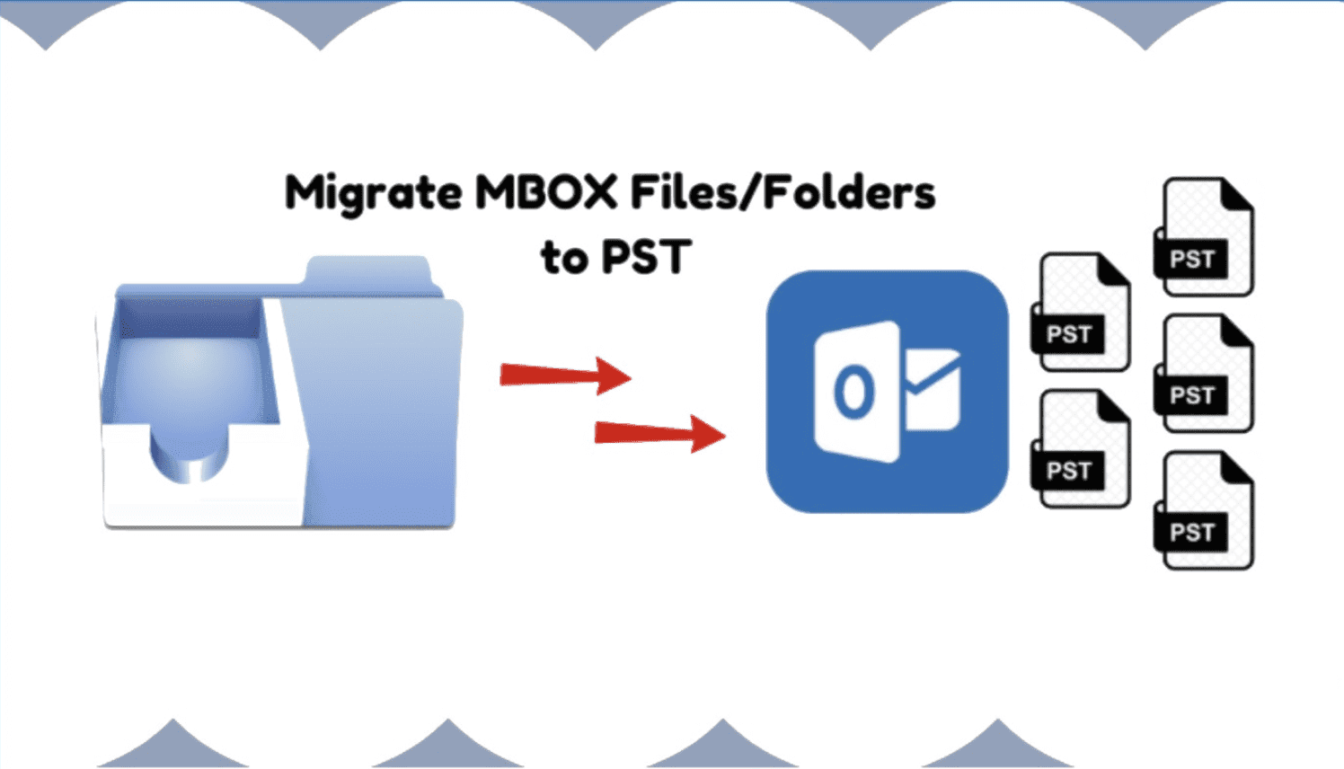 Effective Methods to Convert MBOX to PST Files