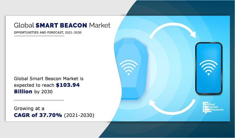 How Do Smart Beacons Streamline Urban Navigation and Connectivity?