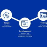 Understanding the Mobile App Development Lifecycle: From Planning to Post-Launch