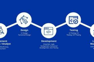 Understanding the Mobile App Development Lifecycle: From Planning to Post-Launch