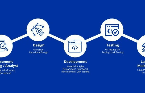 Understanding the Mobile App Development Lifecycle: From Planning to Post-Launch