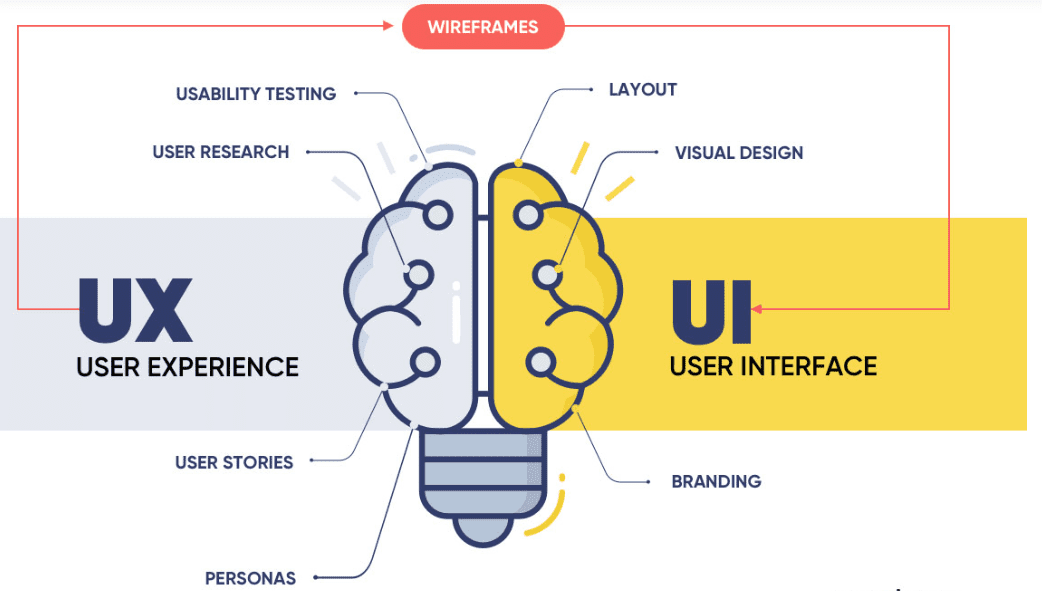 UI/UX