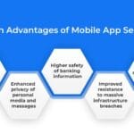 Cybersecurity in Mobile App Development: A Must-Know for Business Owners