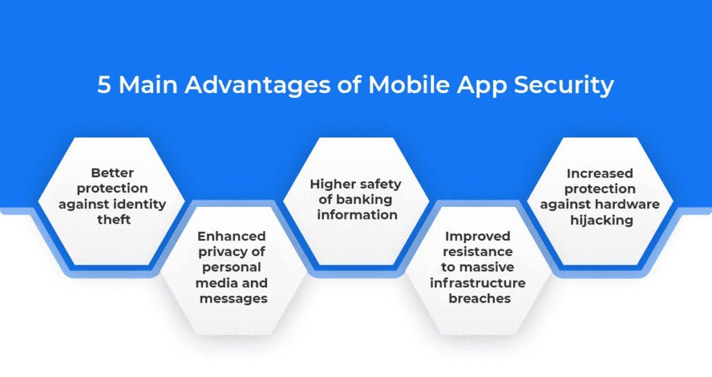 Cybersecurity in Mobile App Development: A Must-Know for Business Owners