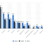 Why You Should Hire React Native App Developers Now