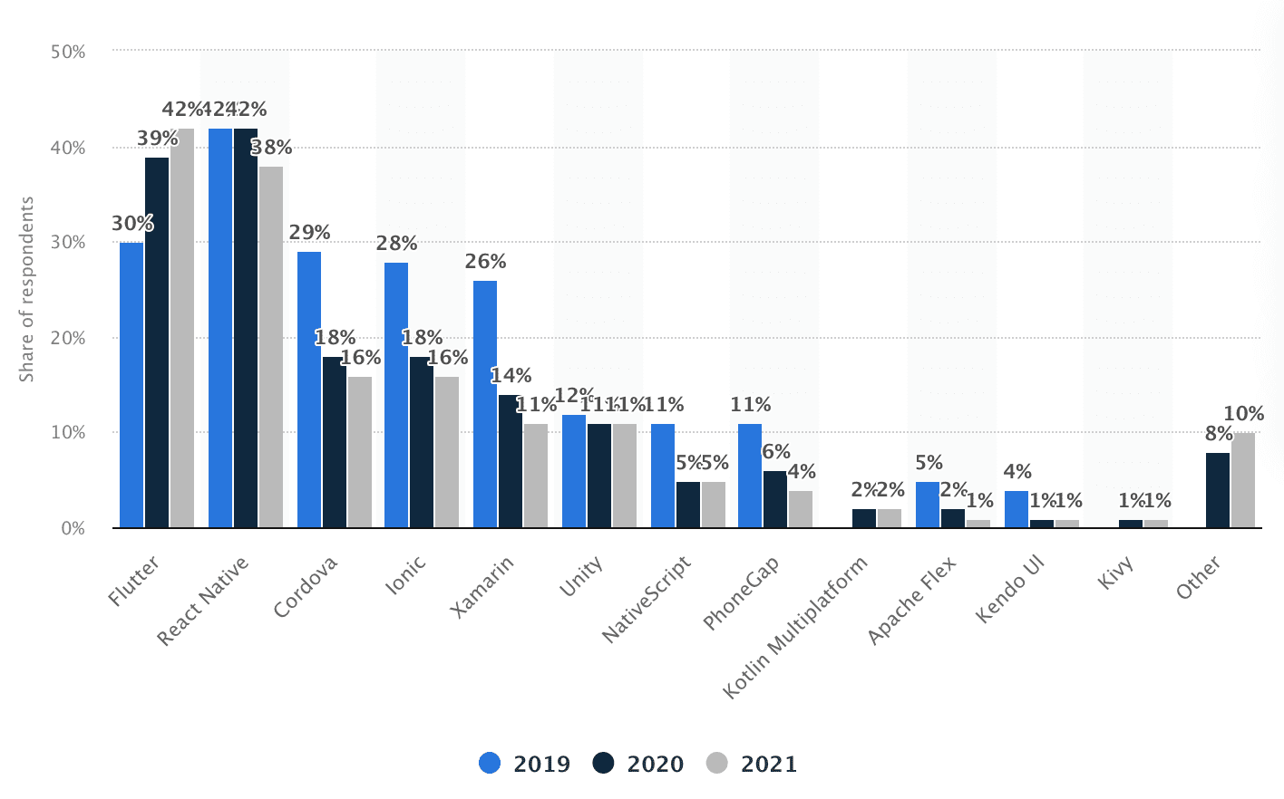 Why You Should Hire React Native App Developers Now