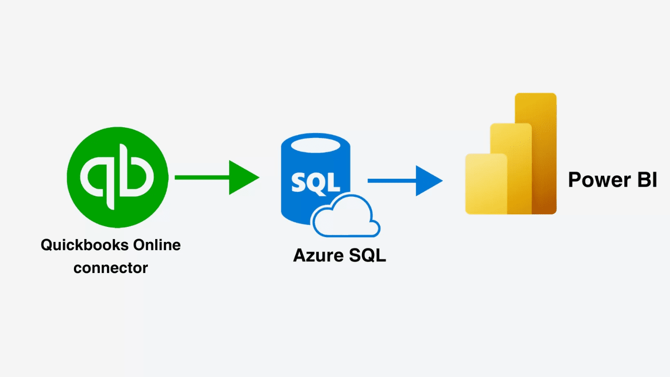 QuickBooks Online Power BI Connector: Unlocking Financial Insights