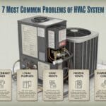 7 Most Common Problems of the HVAC System