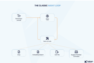 Windsurf: How to Go From AI Prompt to Functional App in No Time