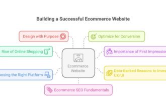 How to Create an E-commerce Website That Converts in 2025