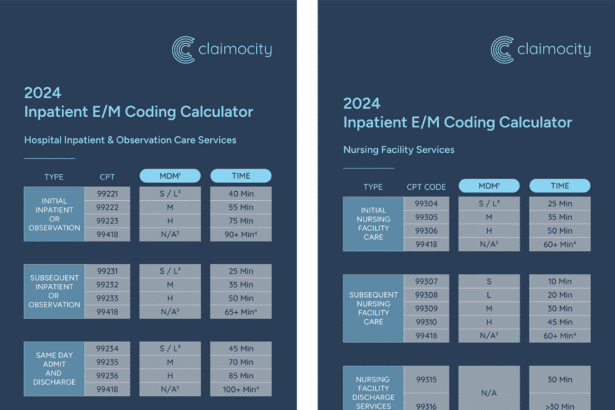 Breaking Down Inpatient Billing Codes: Why Accuracy Matters More Than Ever