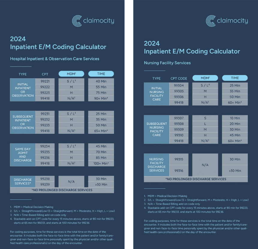 Breaking Down Inpatient Billing Codes: Why Accuracy Matters More Than Ever