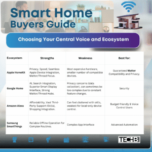 The Ultimate Guide To Setting Up A Smart Home In 2025