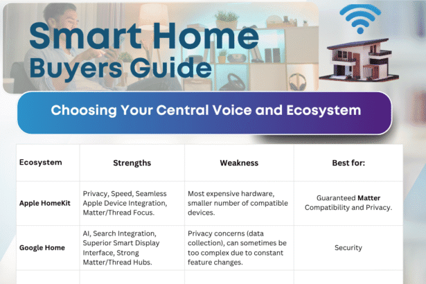 The Ultimate Guide to Setting Up a Smart Home in 2025