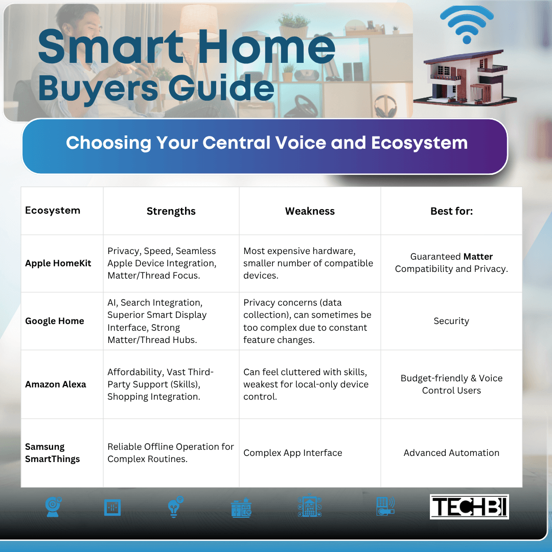 The Ultimate Guide to Setting Up a Smart Home in 2025