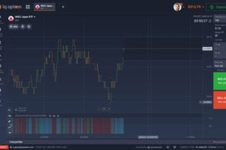 Understanding Trading: A Beginner’s Guide to Financial Markets