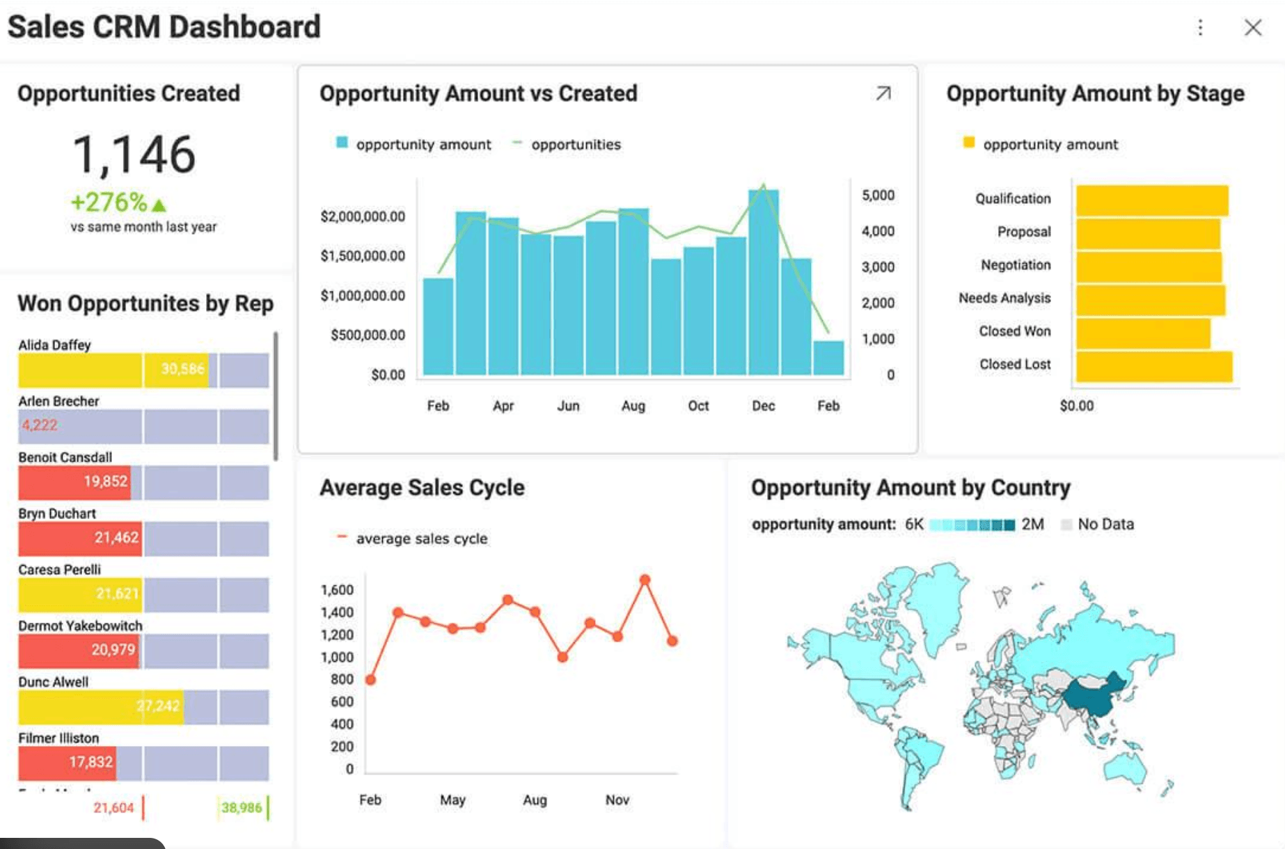 How Dynamics 365 Map Integration Improves Sales Planning and Field Operations