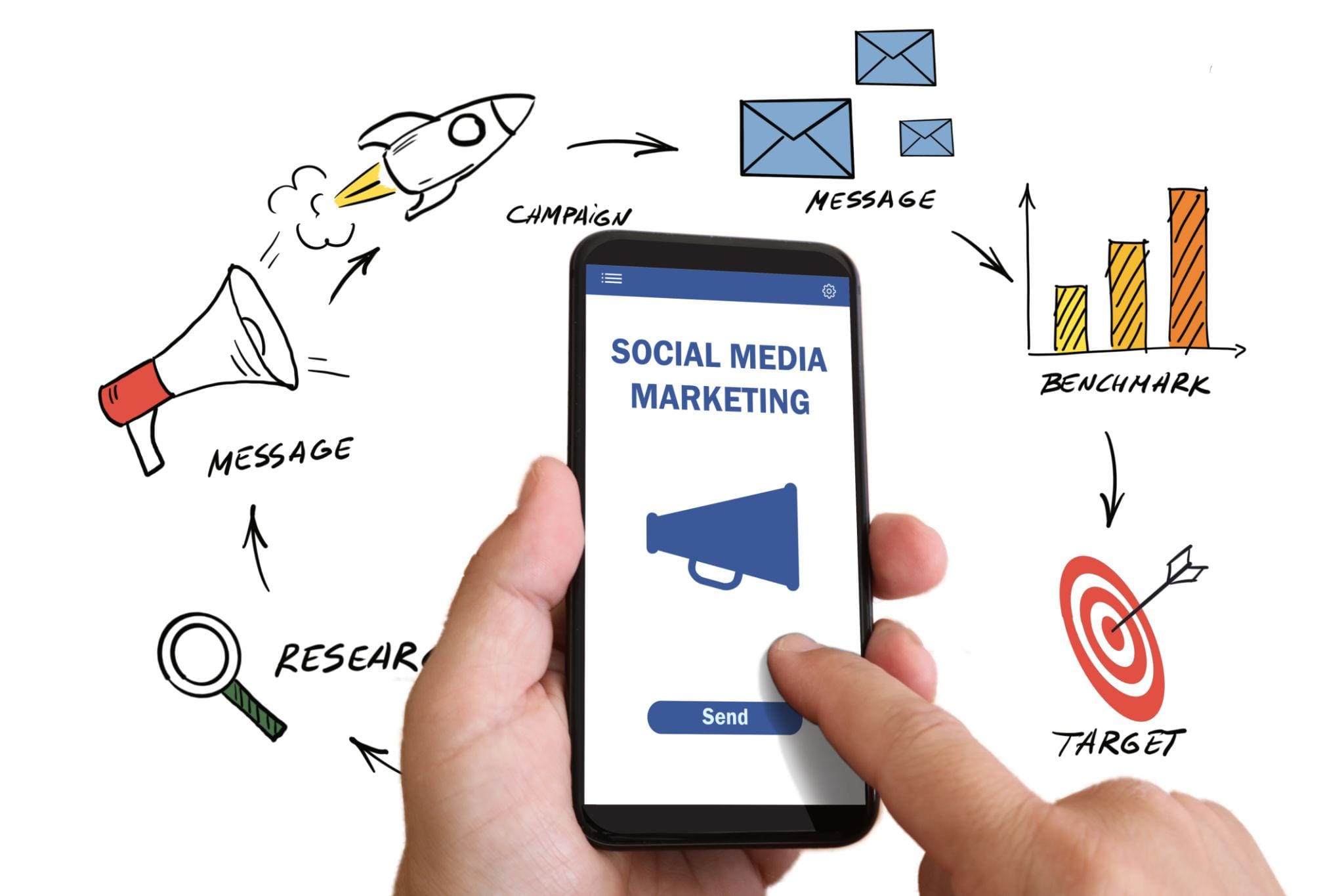Using Instagram & TikTok to Boost Website Traffic