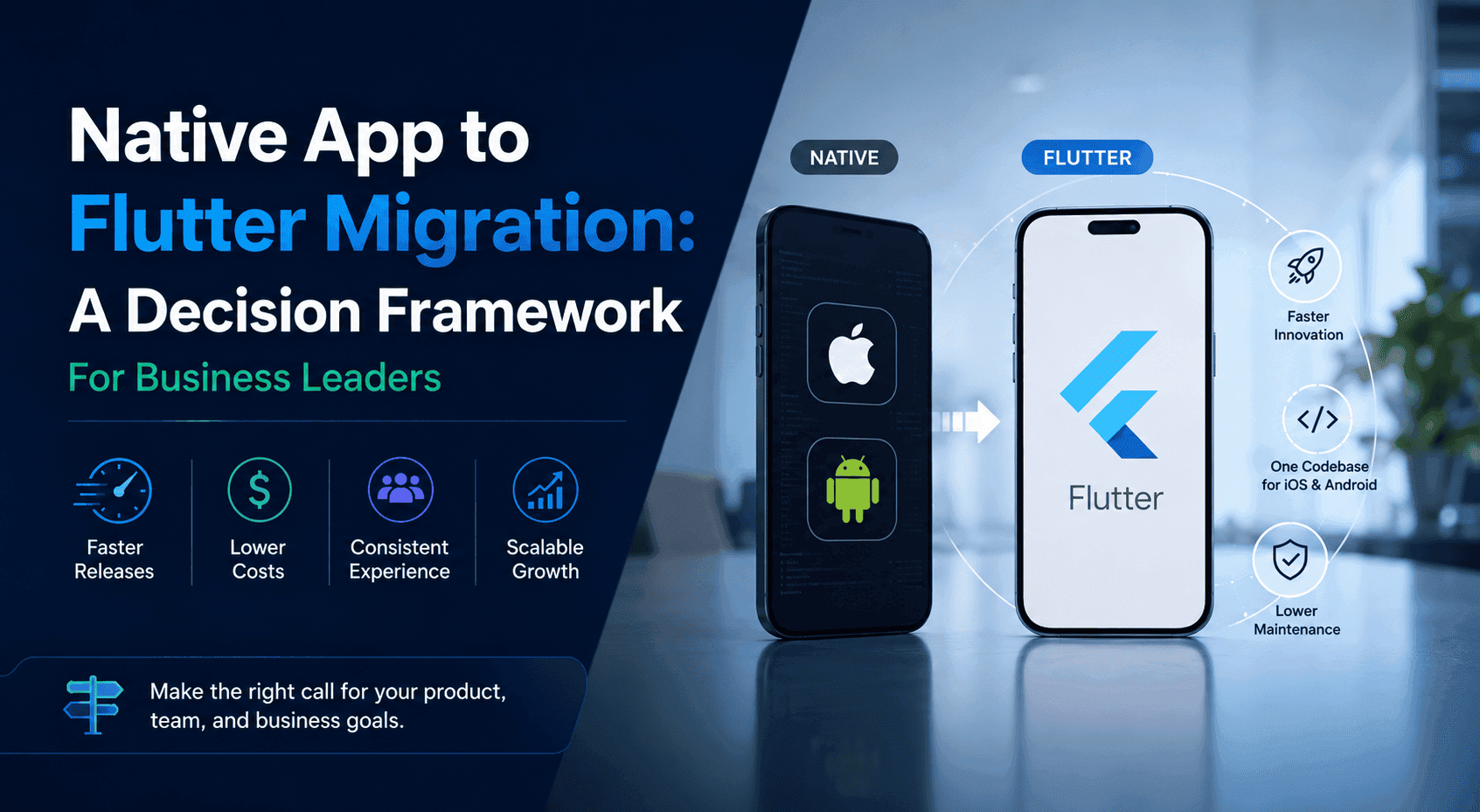 Native app to Flutter migration decision framework showing iOS, Android, and Flutter app modernization benefits.