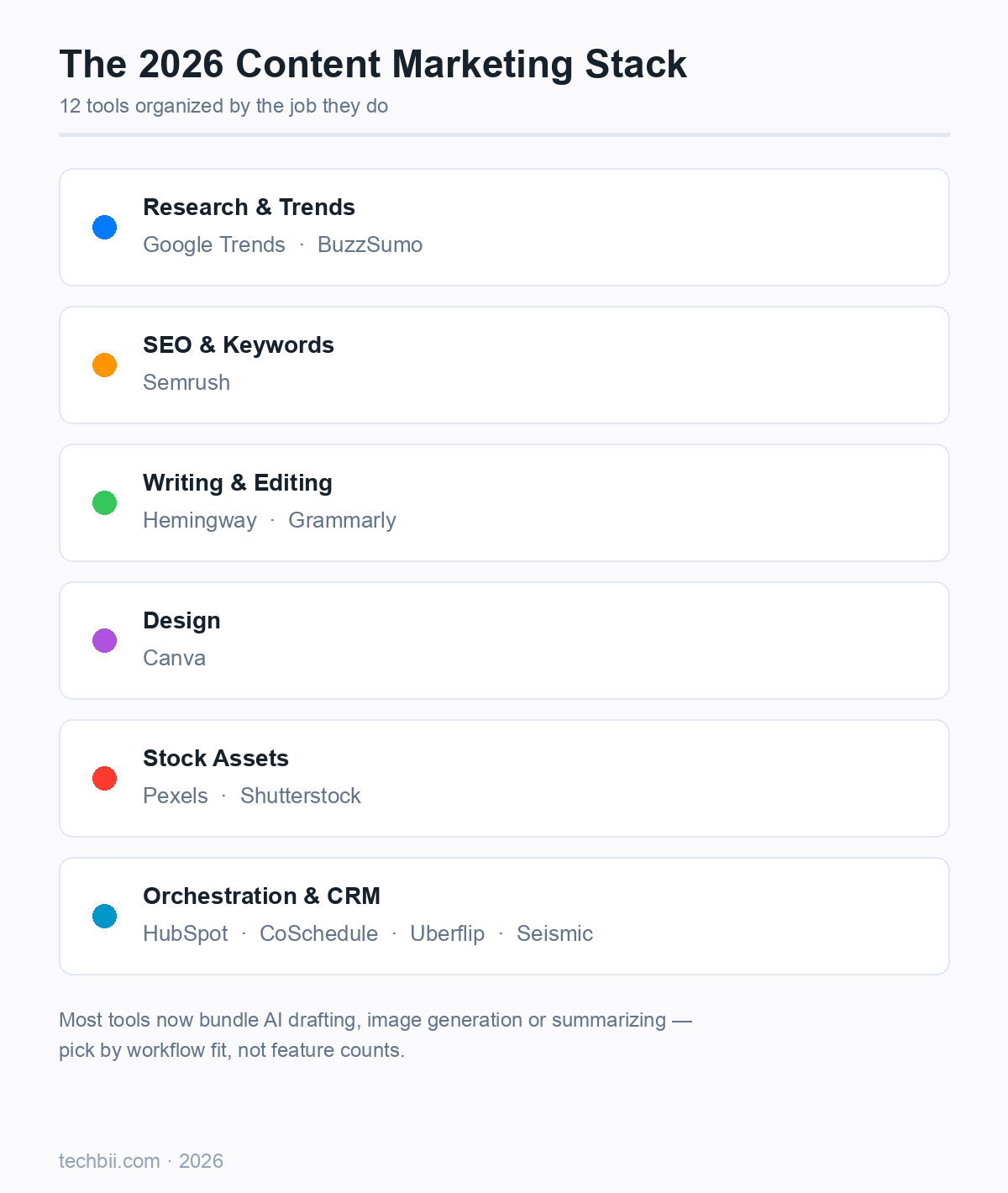 The 2026 content marketing stack