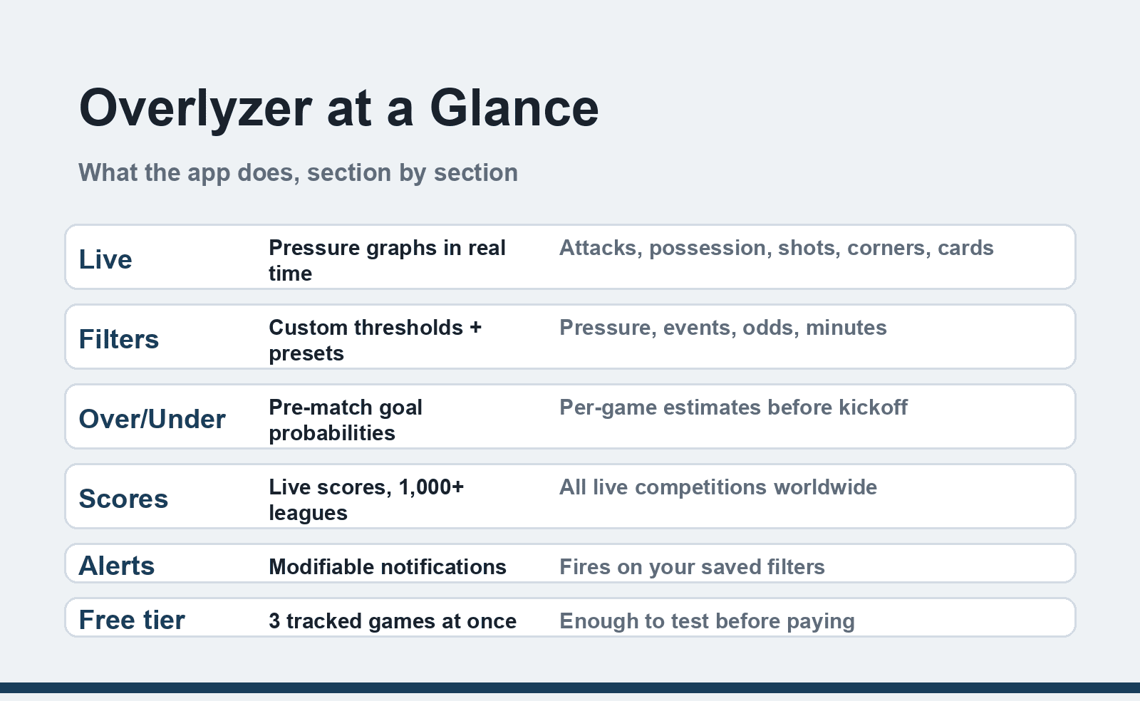 Overlyzer at a glance