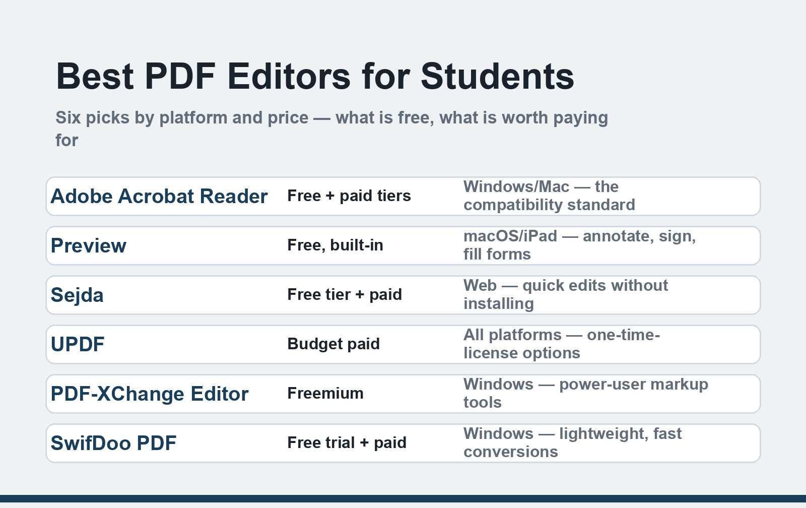 Best PDF editors for students compared