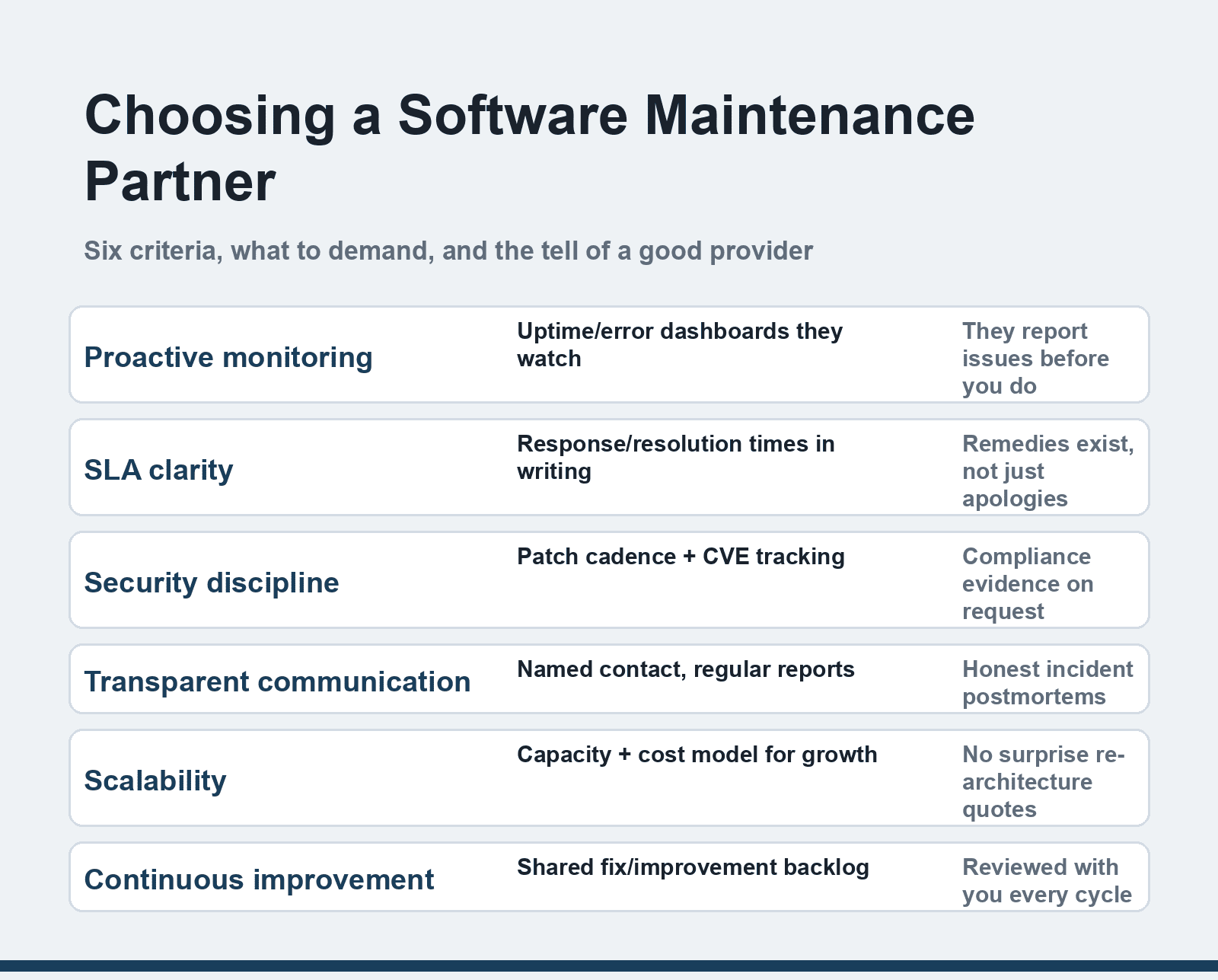 Choosing a software maintenance partner