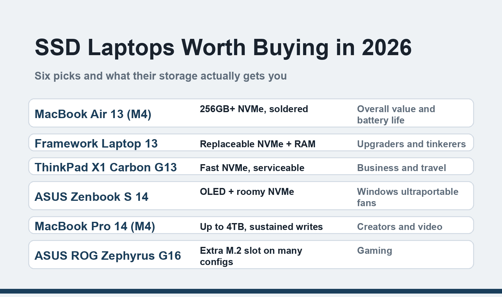 SSD laptops worth buying in 2026