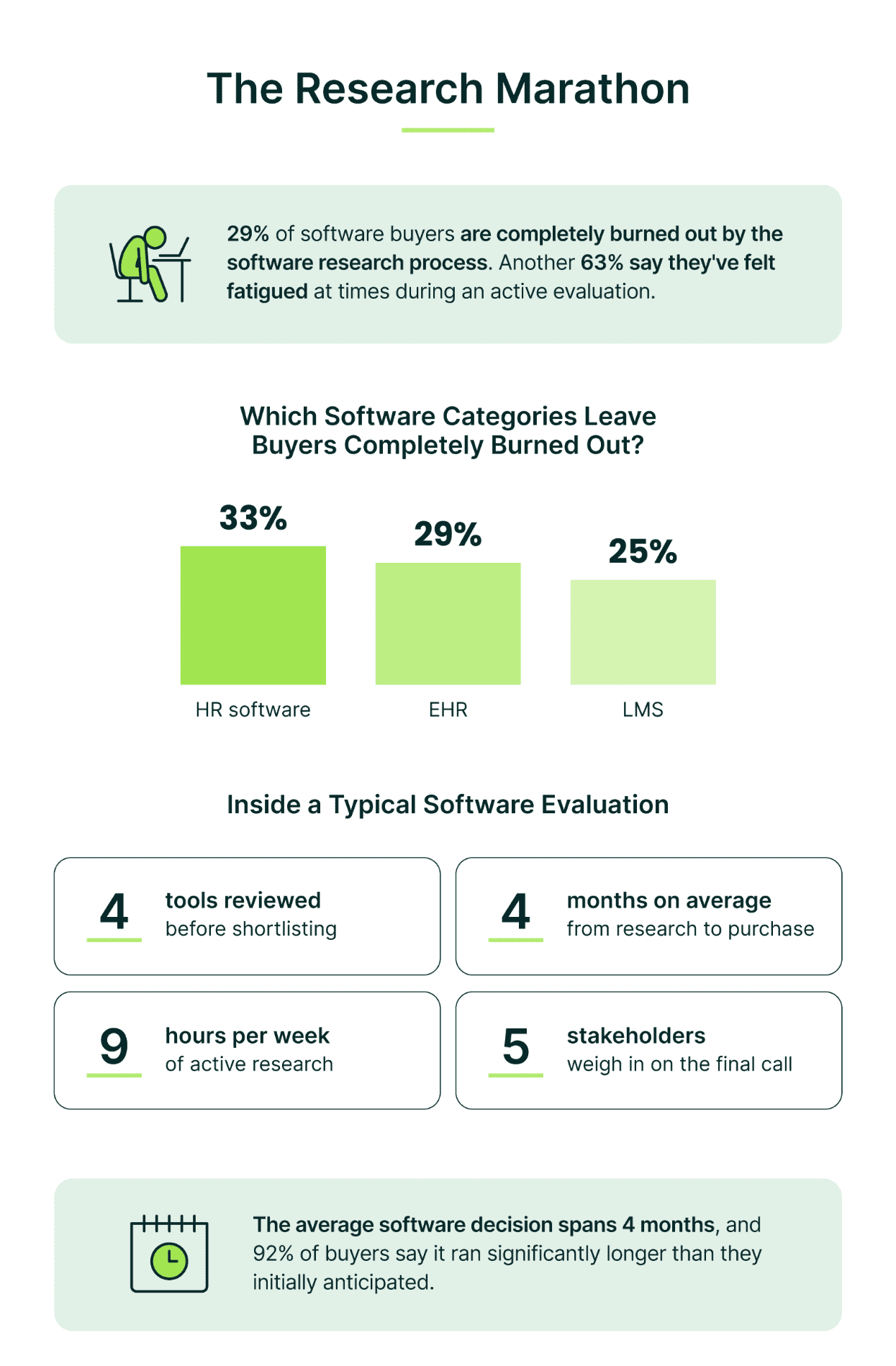 Software Decision Fatigue: Why Choosing Business Software Is Hard