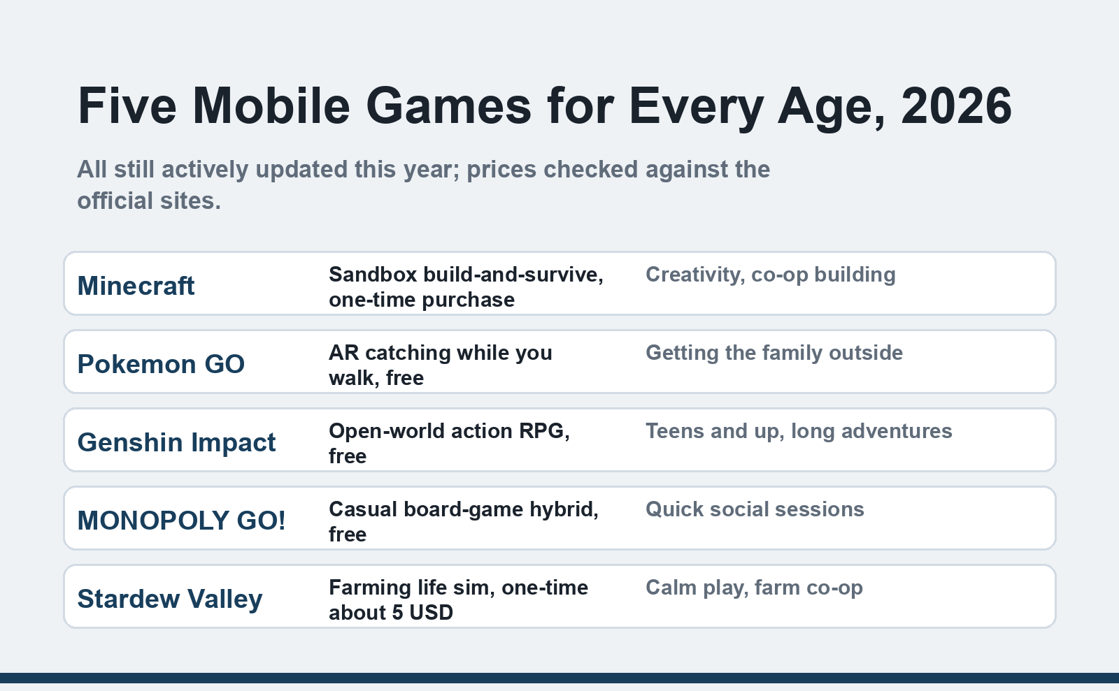 Five mobile games for all ages in 2026