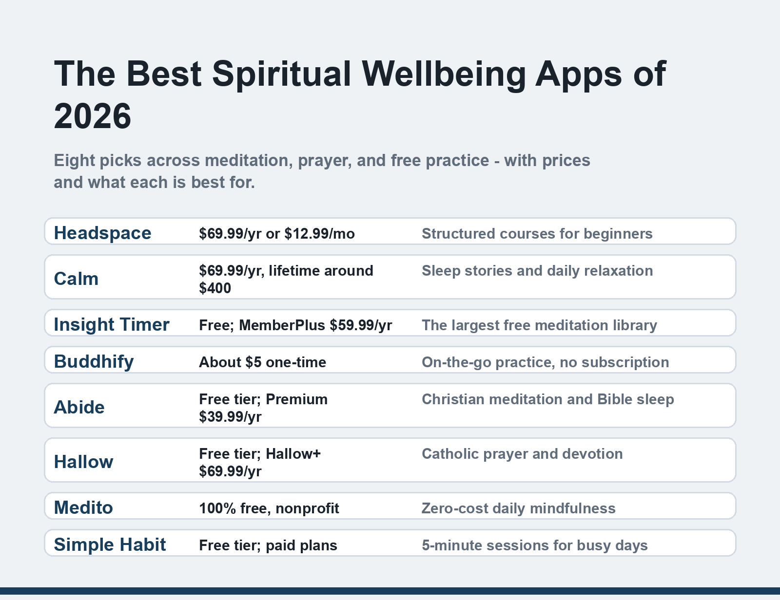 The eight spiritual wellbeing apps of 2026 compared, with prices
