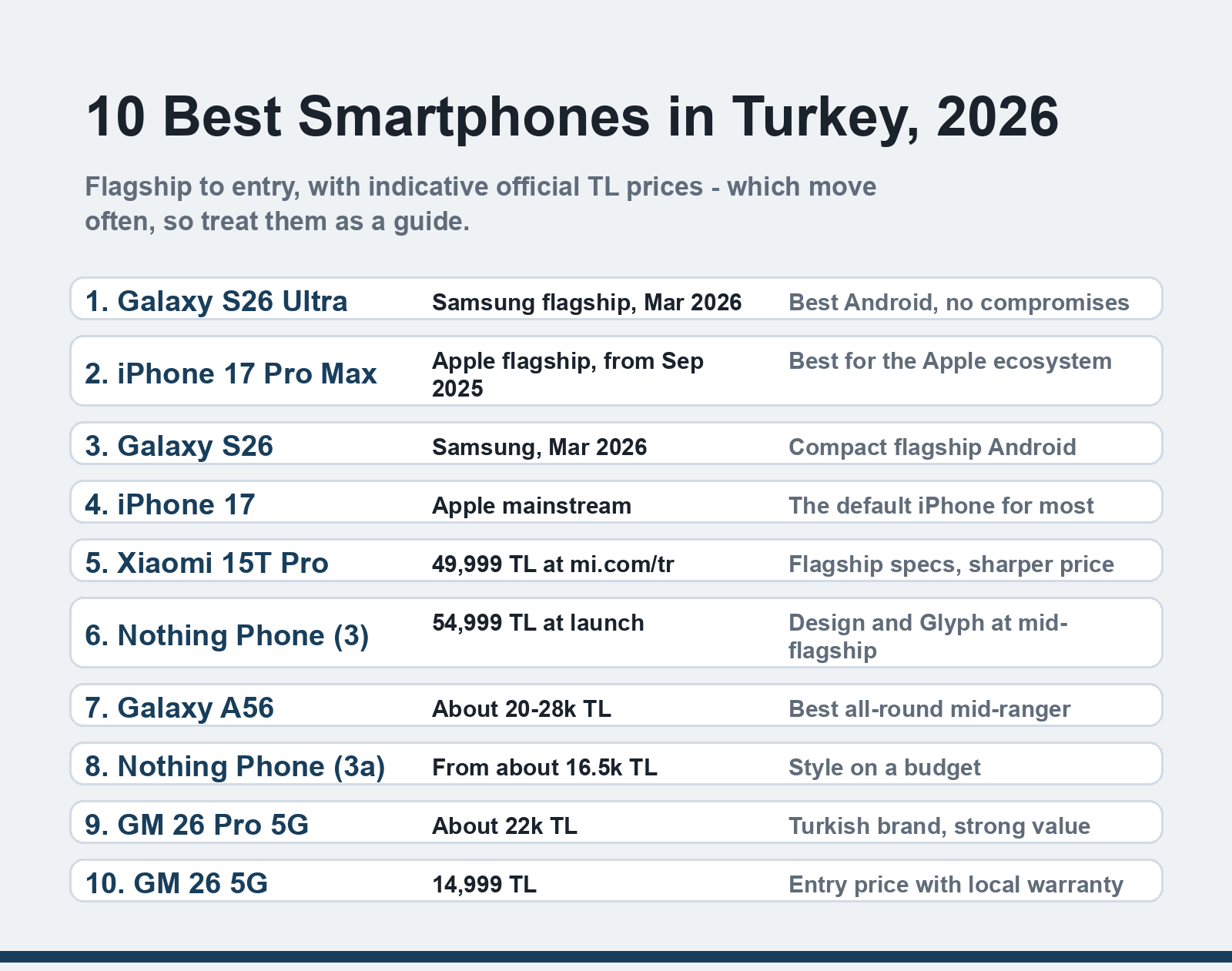 The 10 best smartphones in Turkey for 2026
